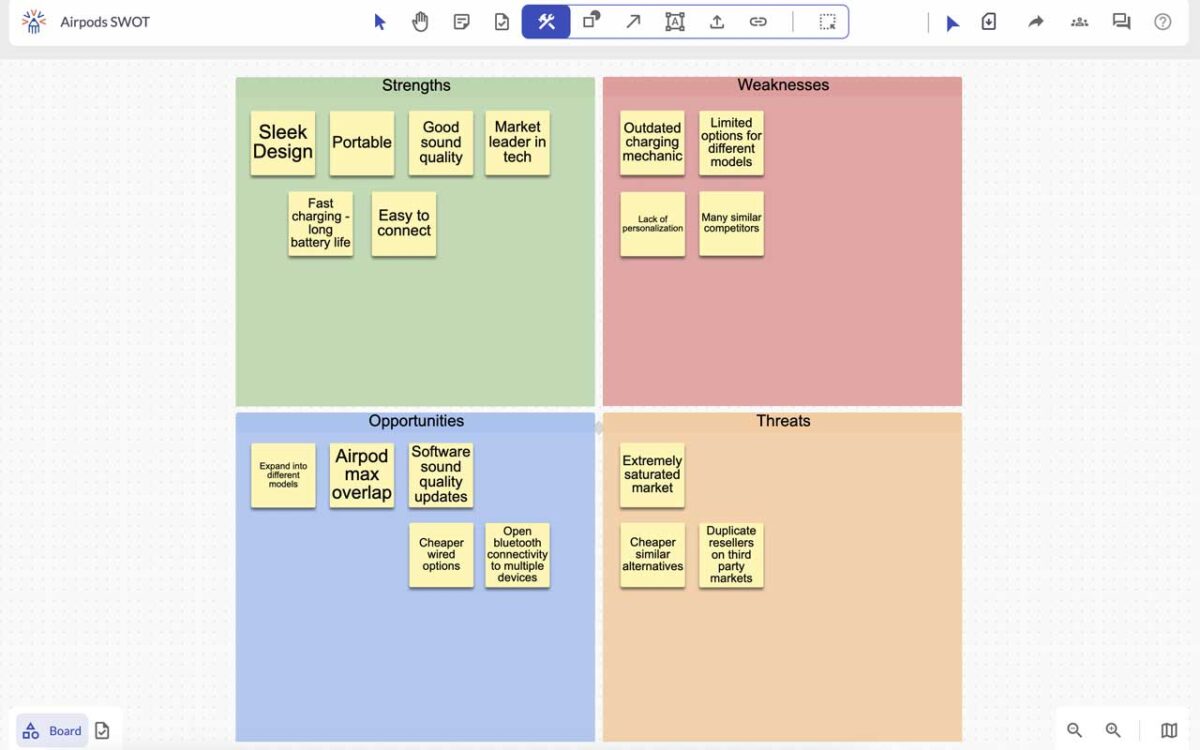 SWOT Matrix