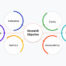 What is Research Objective?